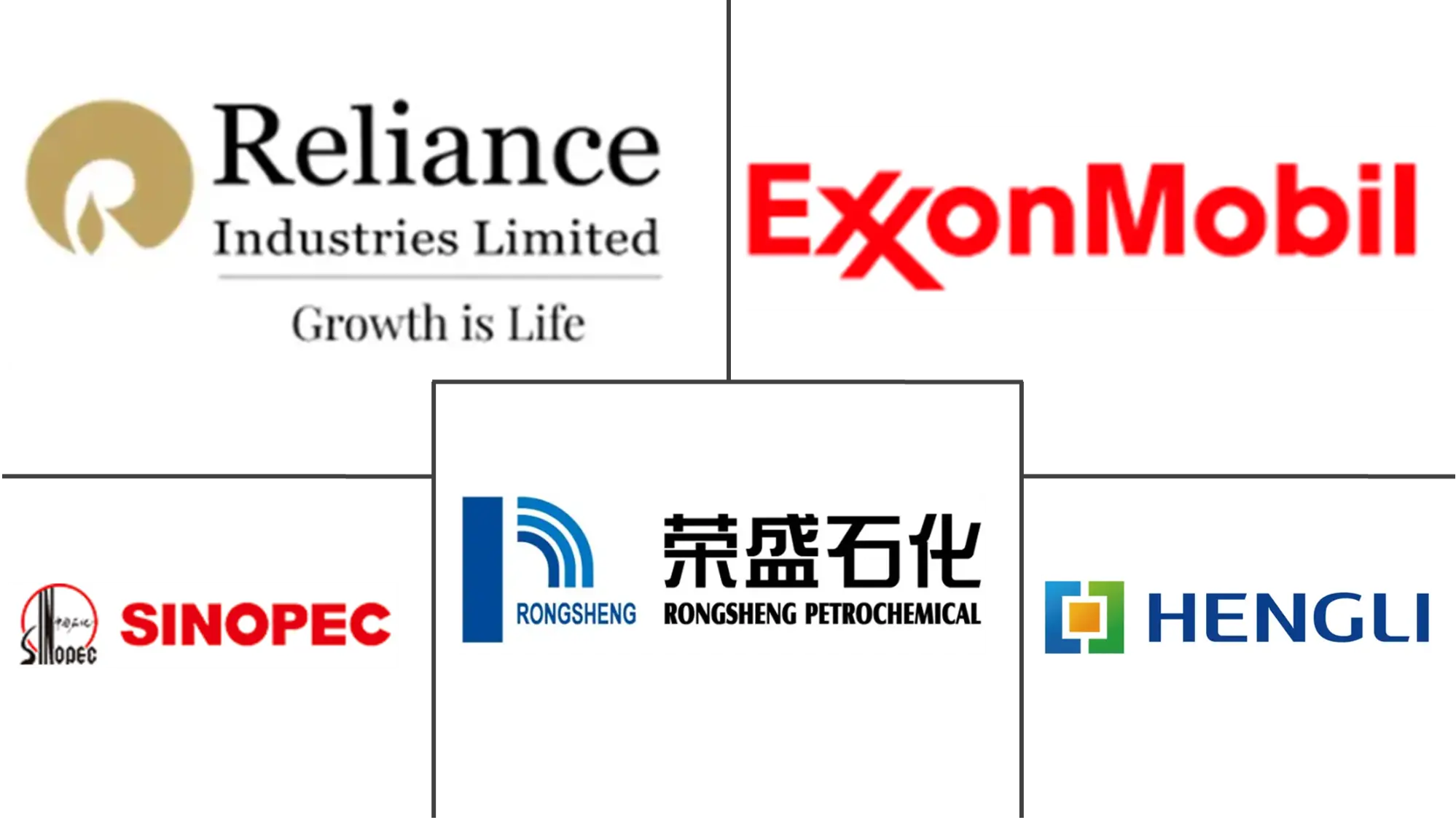 Major players in Paraxylene (PX) industry