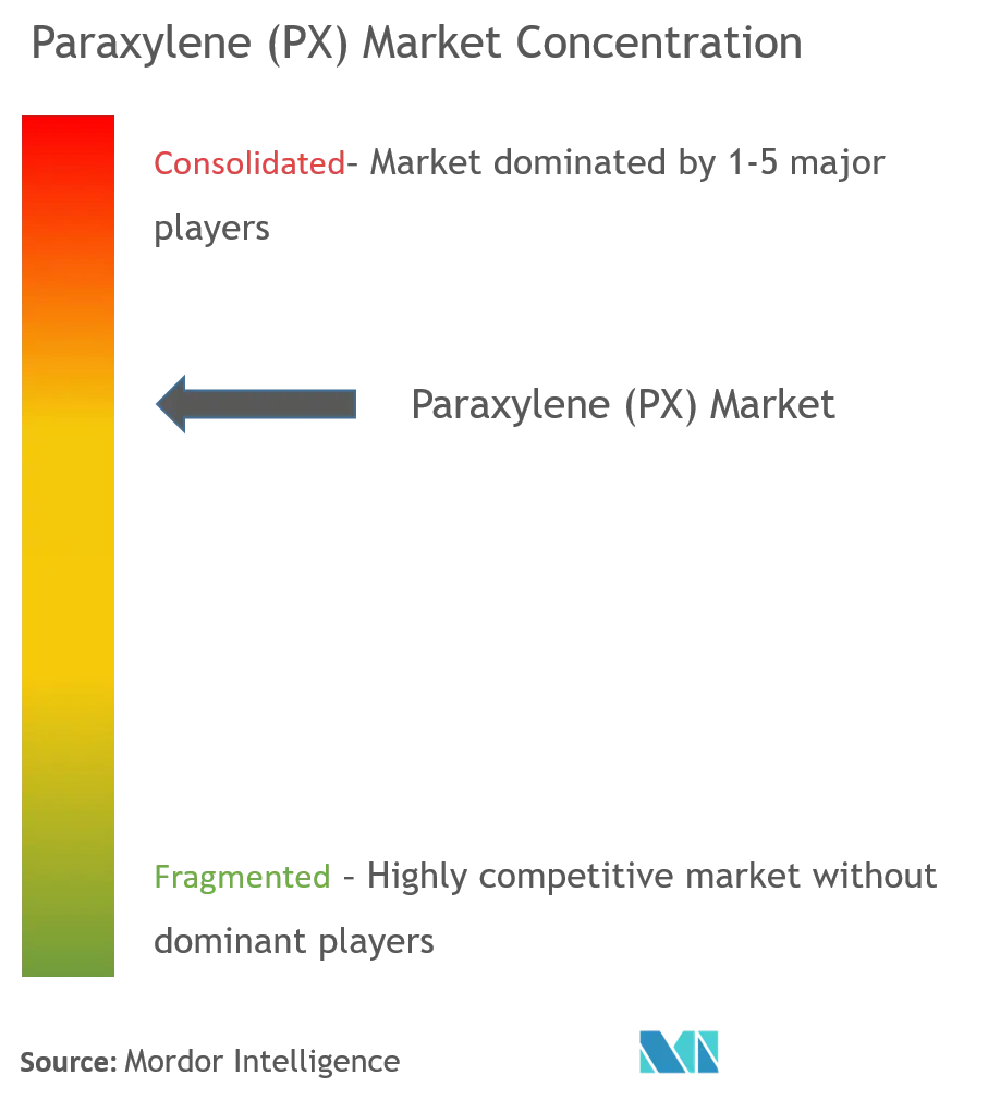 ENEOS Corporation, INEOS, Reliance Industries Limited, S-OIL CORPORATION, China National Petroleum Corporation