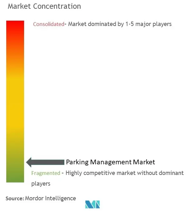 تركيز سوق إدارة مواقف السيارات