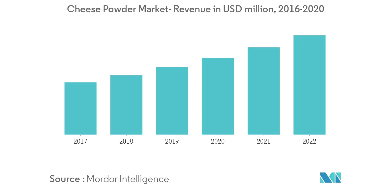 packaged parmesan cheese market forecast	