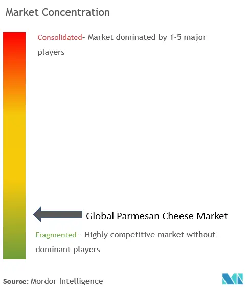 Global Parmesan Cheese Market Concentration