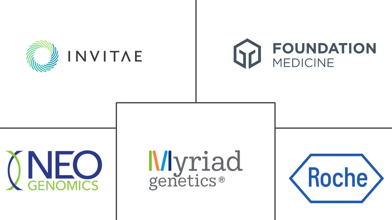 Major players in PARP Inhibitor Biomarkers industry
