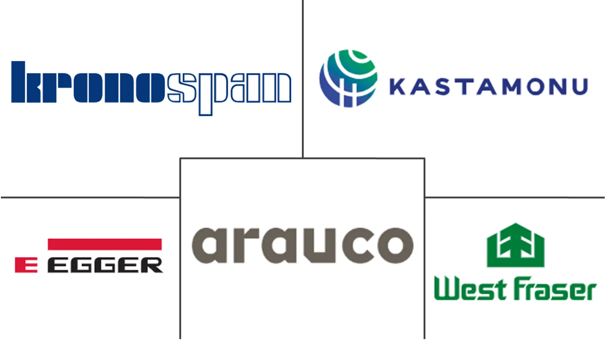 Major players in Particle Board industry