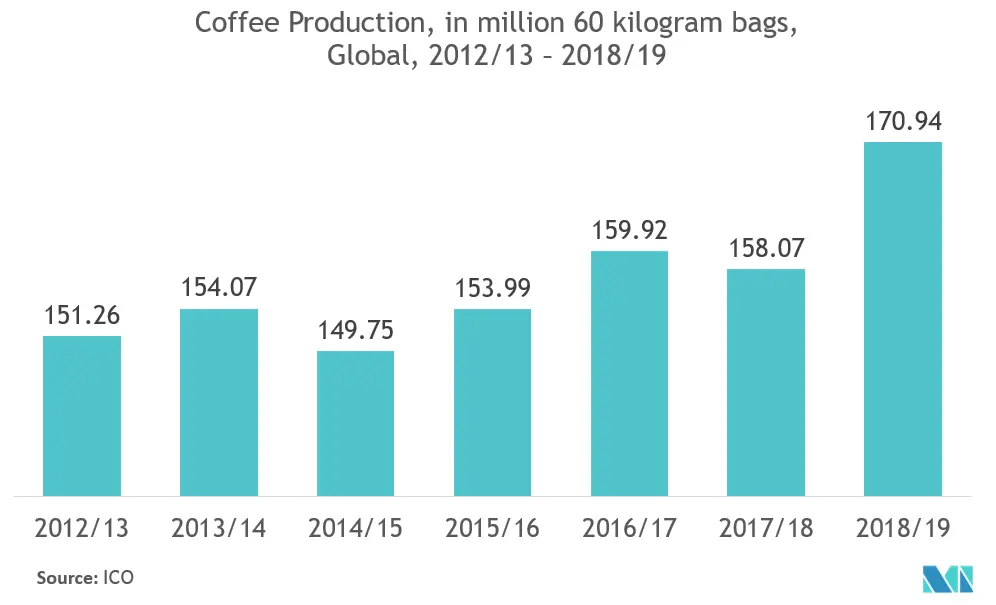Particle Size Analysis Market