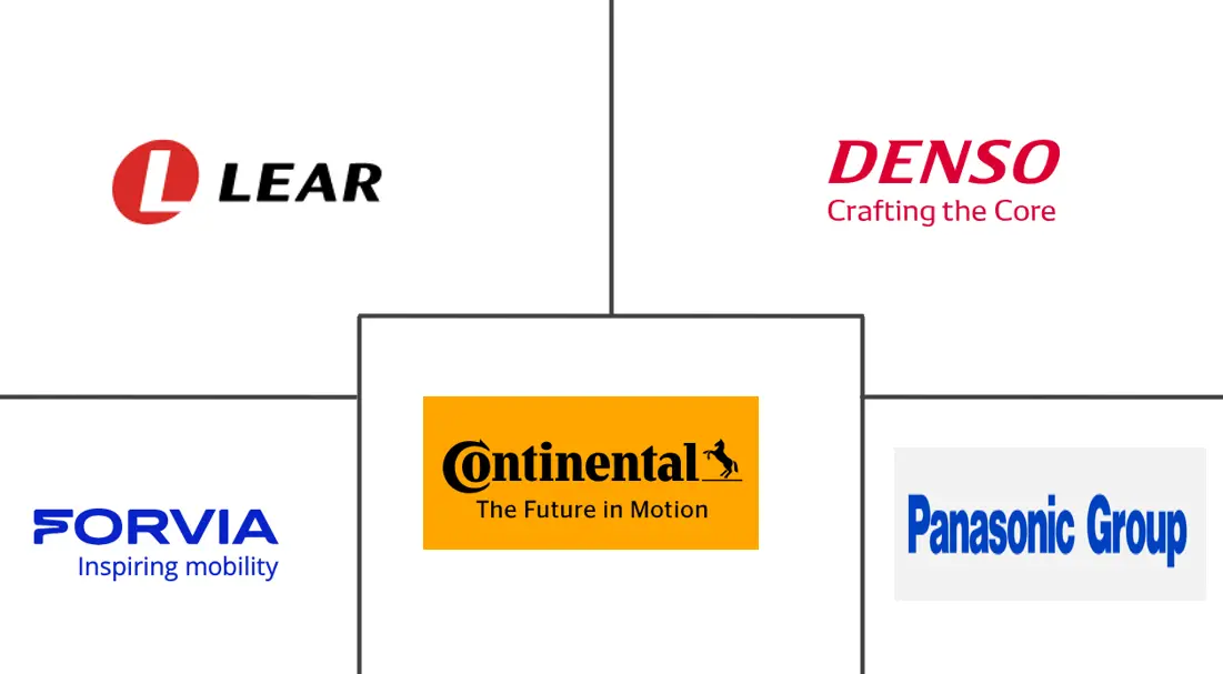 Major players in Passenger Car Accessories industry