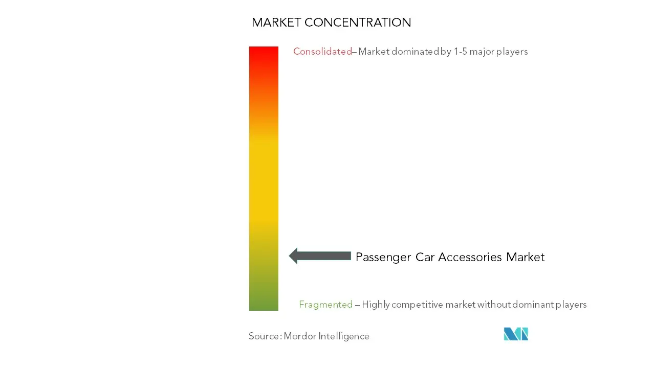 Reportprime - Exterior Car Accessories Market Size, Share & Trends