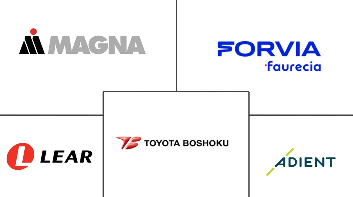 Major players in Passenger Car Seat industry