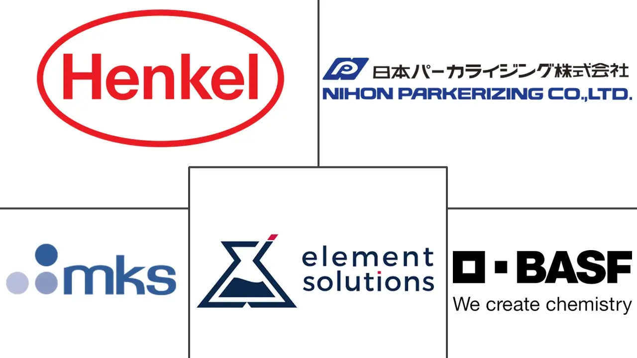Major players in Passivation Chemicals industry