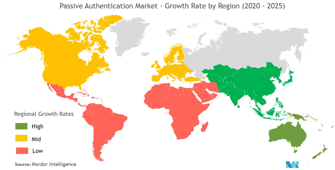 passive authentication market share