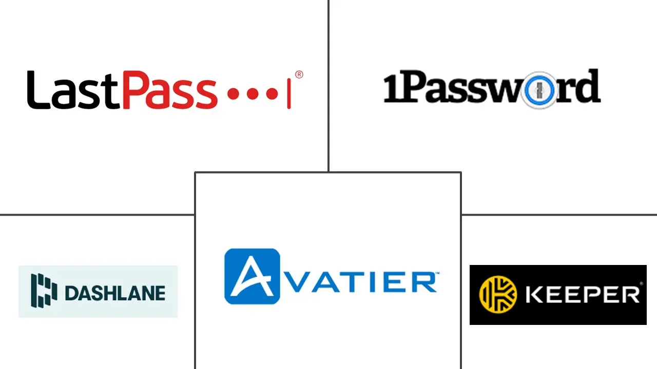  Password Management Market Major Players