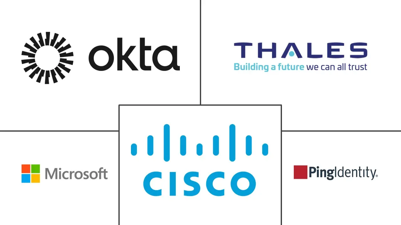 Major players in Passwordless Authentication industry