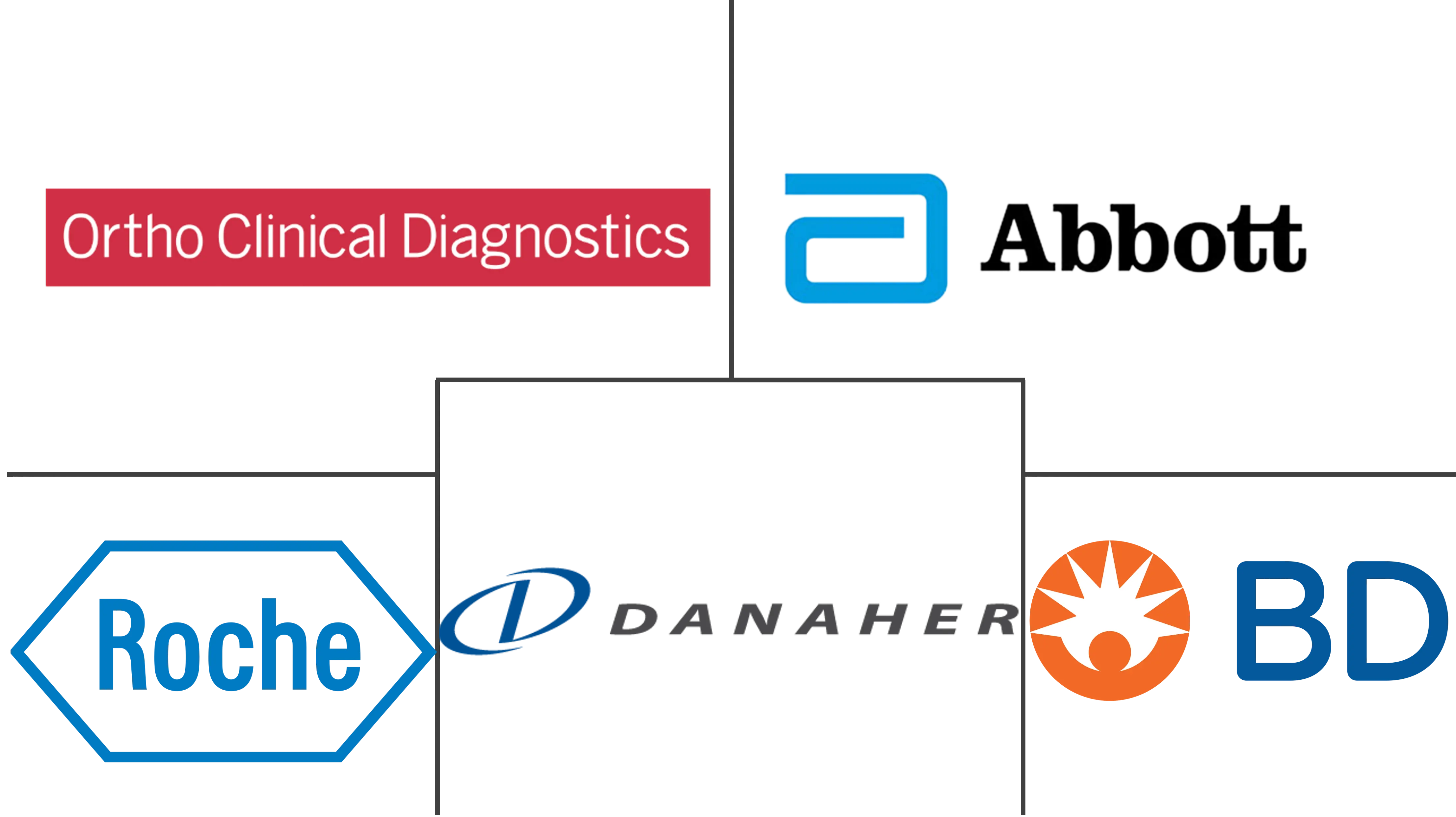 Pathology Devices Market Major Players