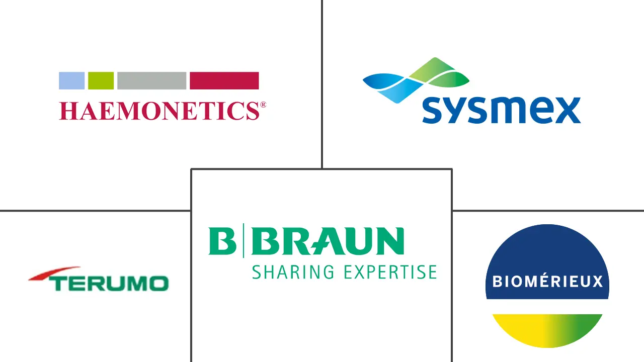 Major players in Patient Blood Management industry