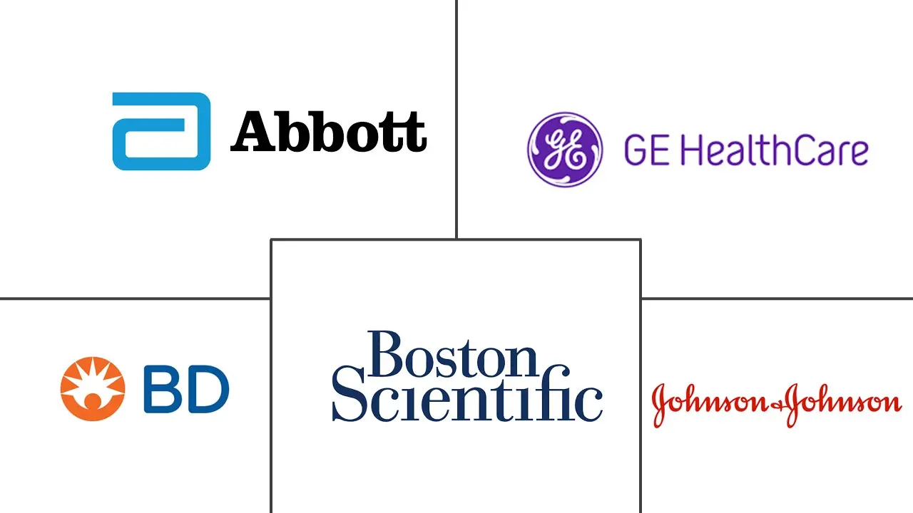 Major players in Patient Monitoring Devices industry