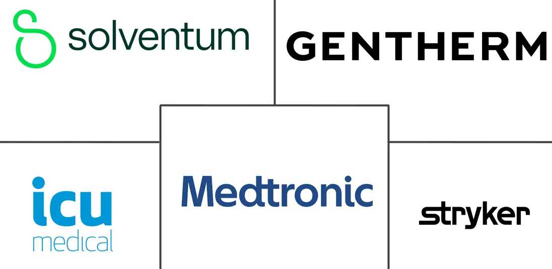 Major players in Patient Warming Devices industry
