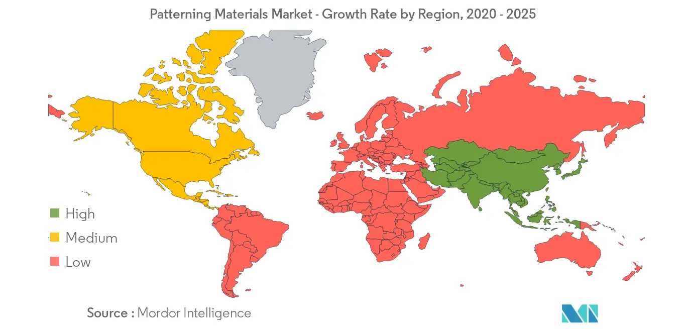 Crecimiento del mercado de materiales de modelado