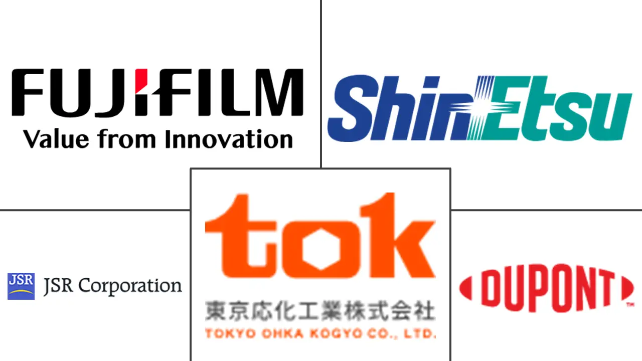 Major players in Patterning Materials industry