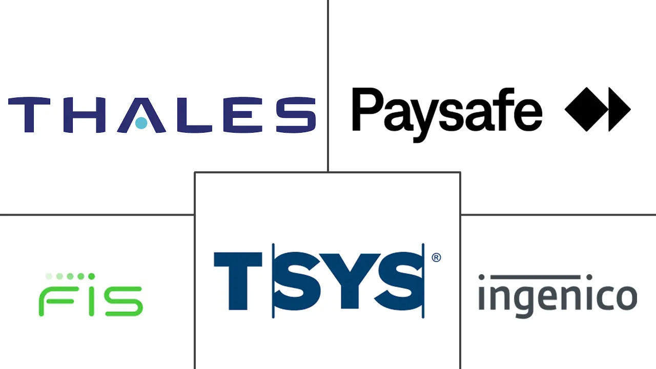 Major players in Payment As A Service industry