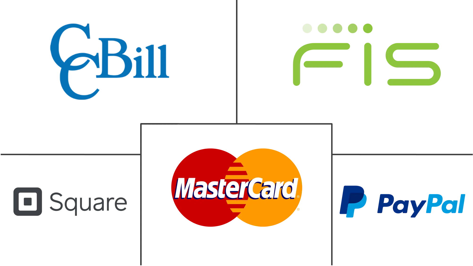 Payment Processing Solutions Market Key Players