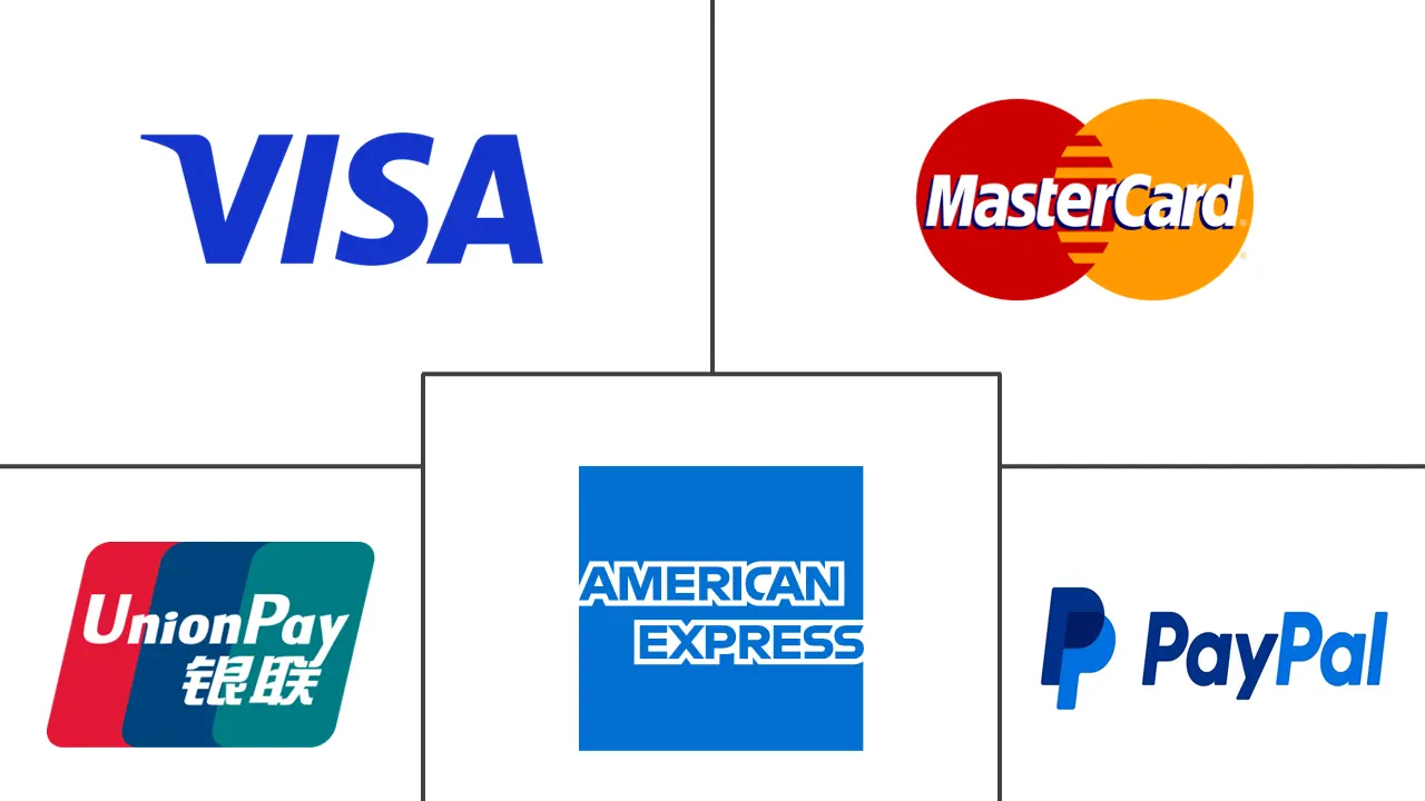 Major players in Payments and Settlements industry