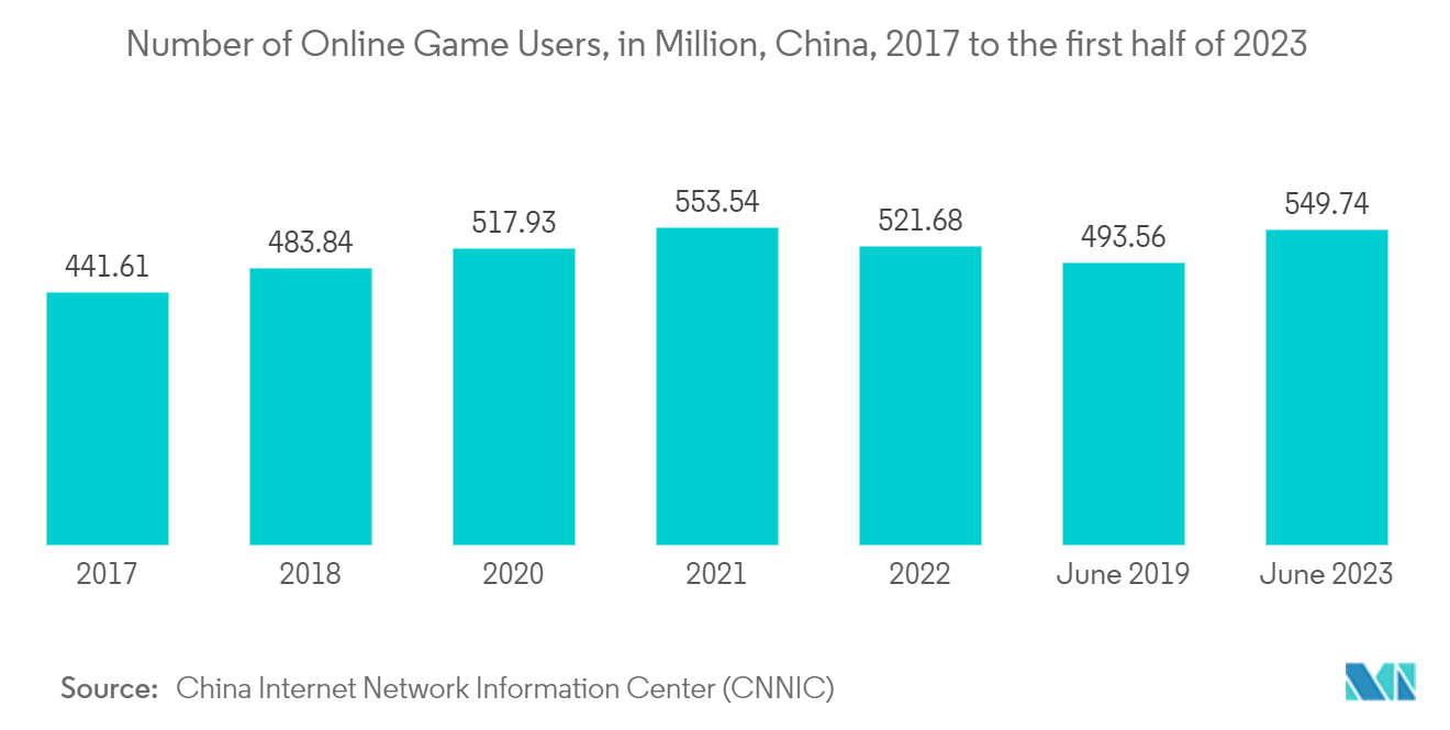 PCアクセサリー市場 - 技術動向の採用率(%)、北米および欧州(2023年)