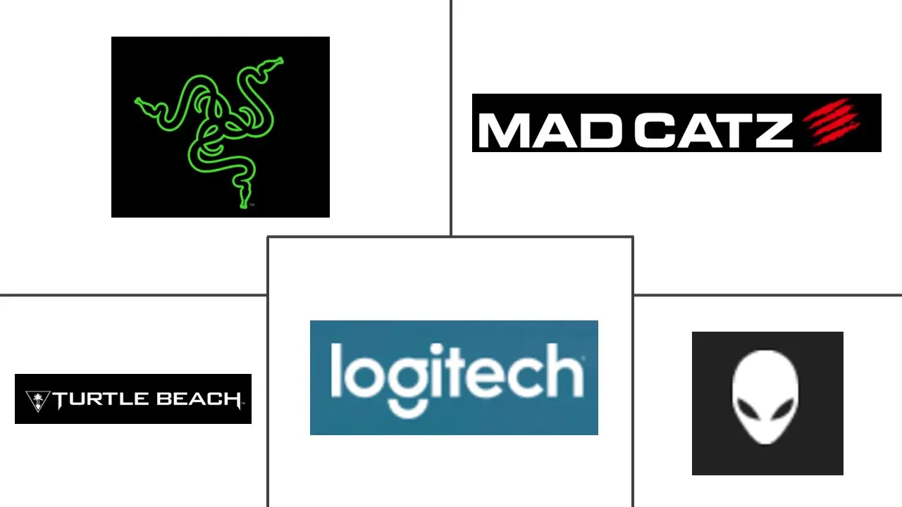PC Accessories Companies - Top Company List