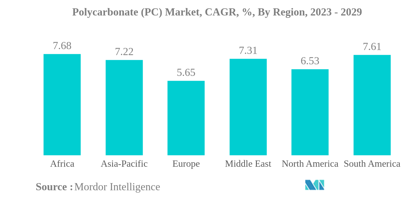 ポリカーボネート（PC）市場ポリカーボネート（PC）市場：CAGR（%）：地域別、2023年～2029年