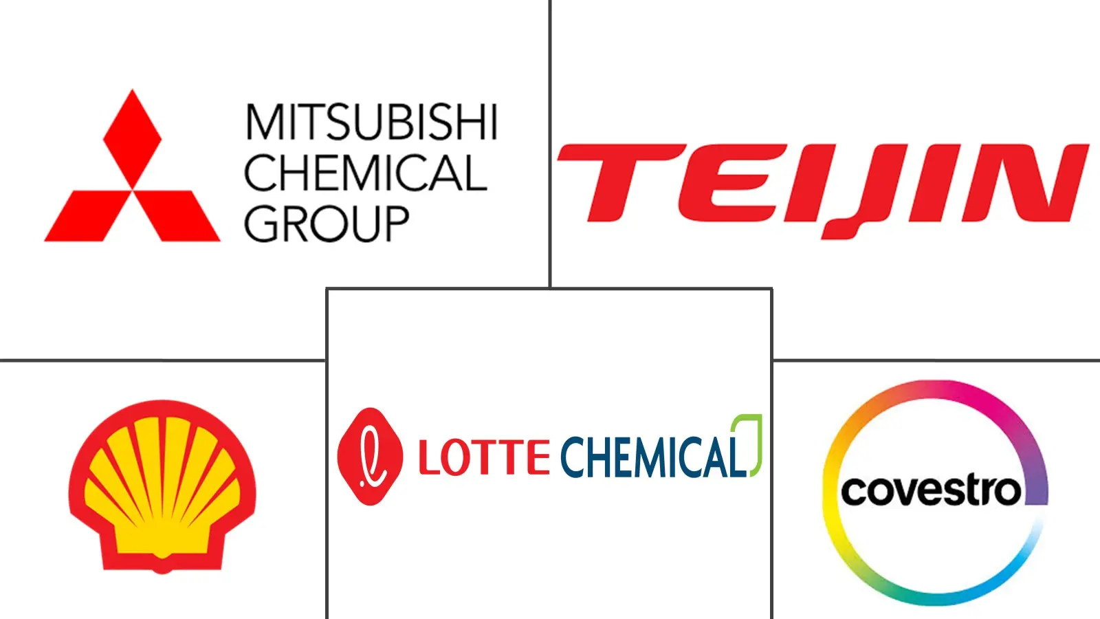 Logo delle aziende correlate