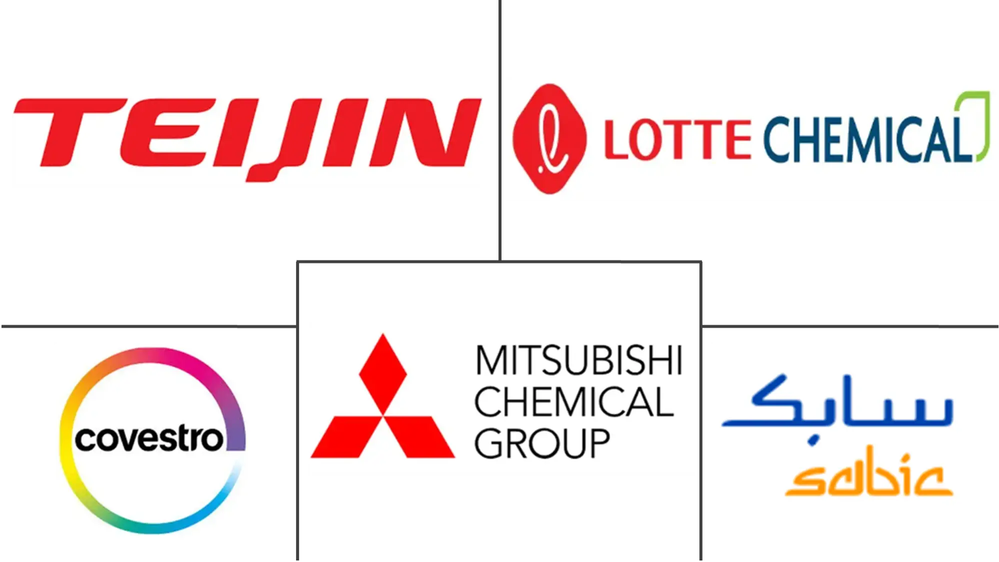 Major players in Polycarbonate (PC) industry