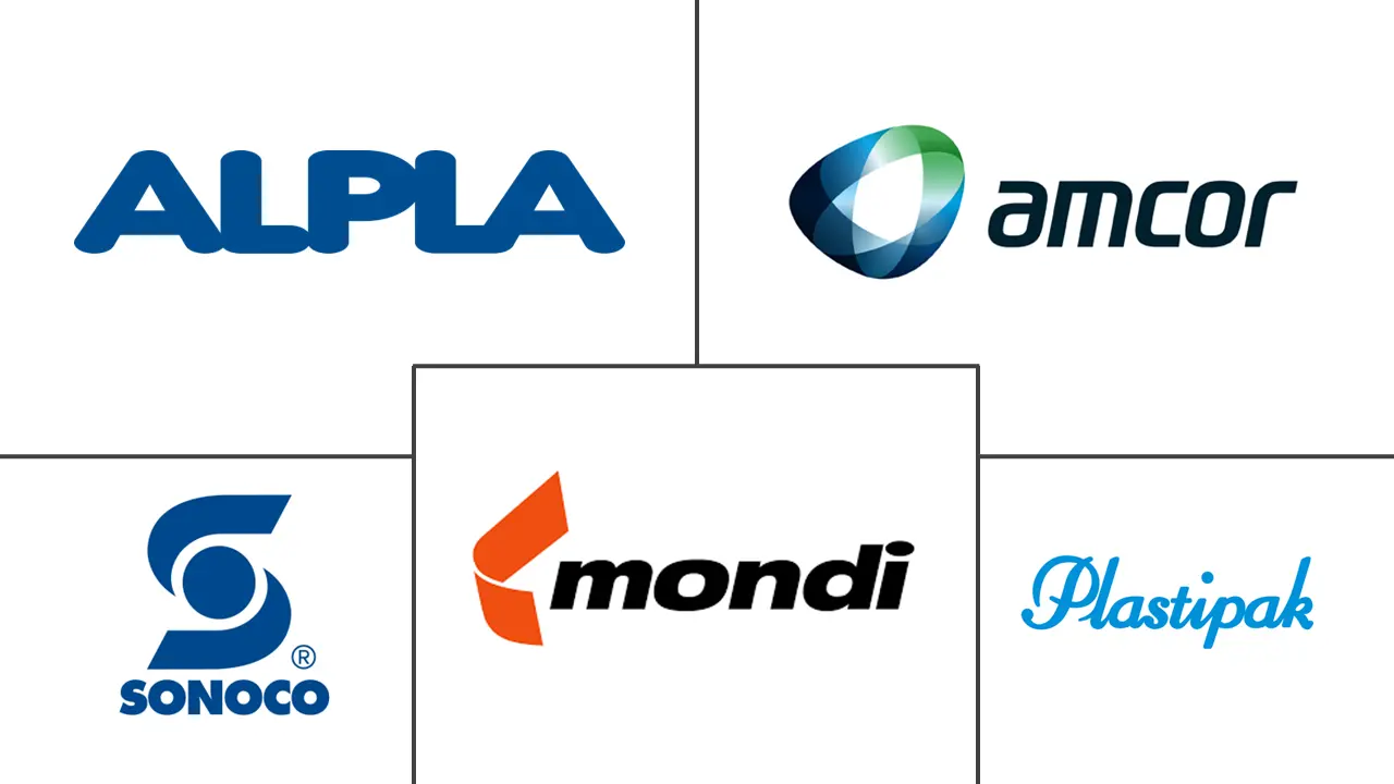 Principales actores en Mercado de Envases PCR industria