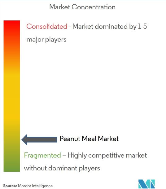 concentración de mercado