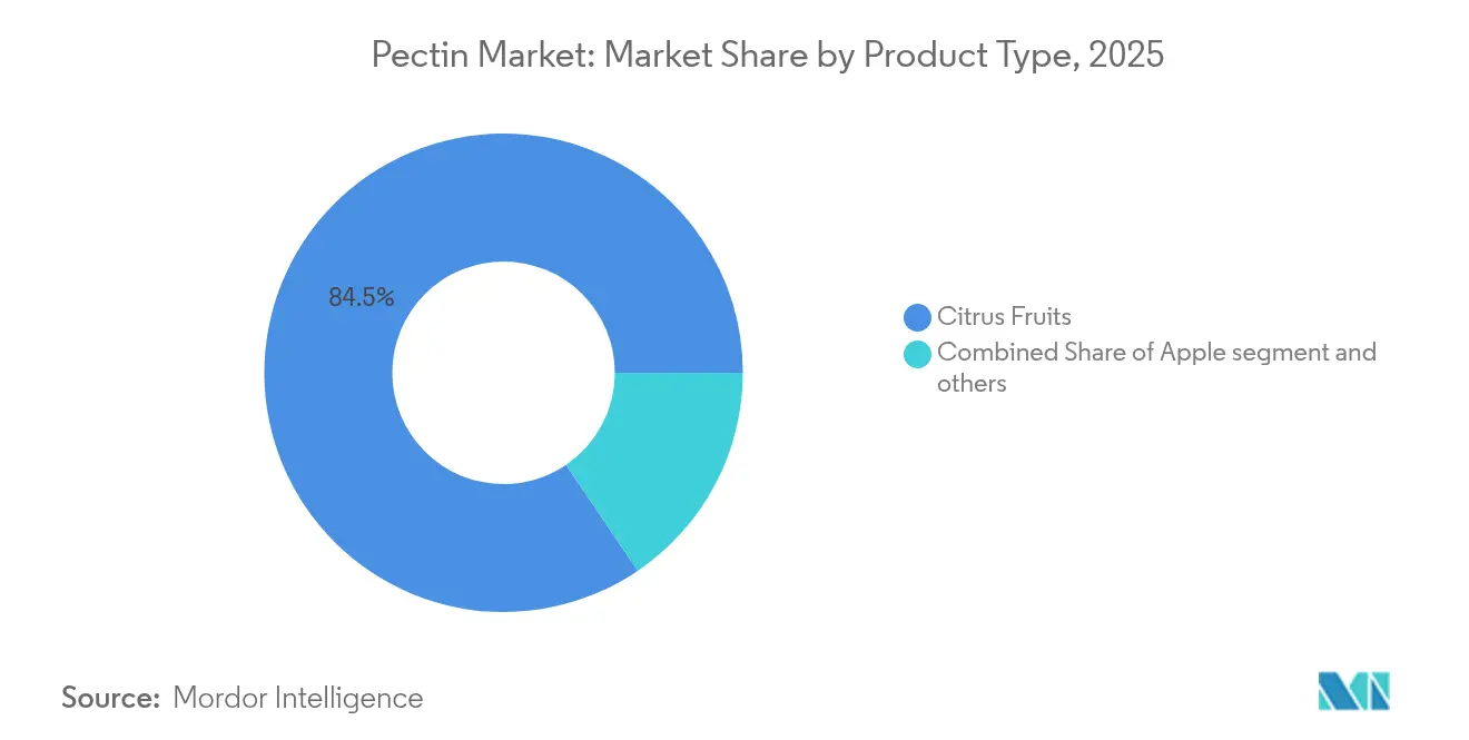 Part du Marché de la Pectine par Type de Produit, 2025