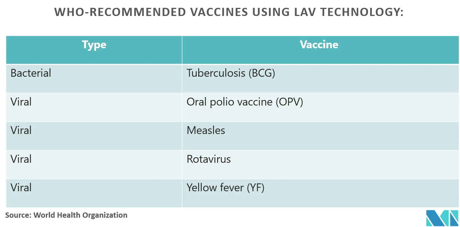 Pediatric Vaccines Market Key Trends
