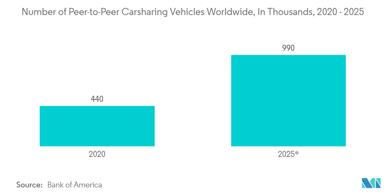 P2P Car Sharing Market: Number of Peer-to-Peer Carsharing Vehicles Worldwide, In Thousands