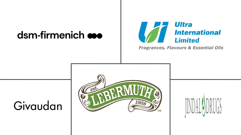Major players in Peppermint Oil industry