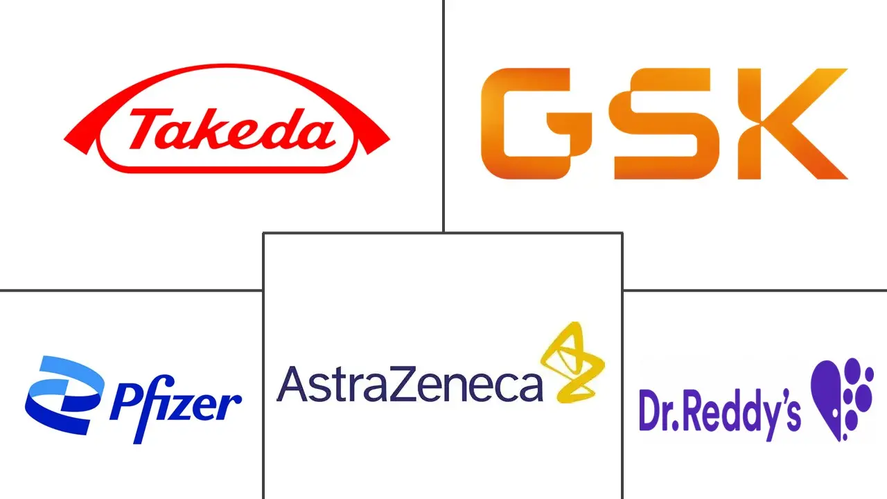 Major players in Peptic Ulcer Drugs industry