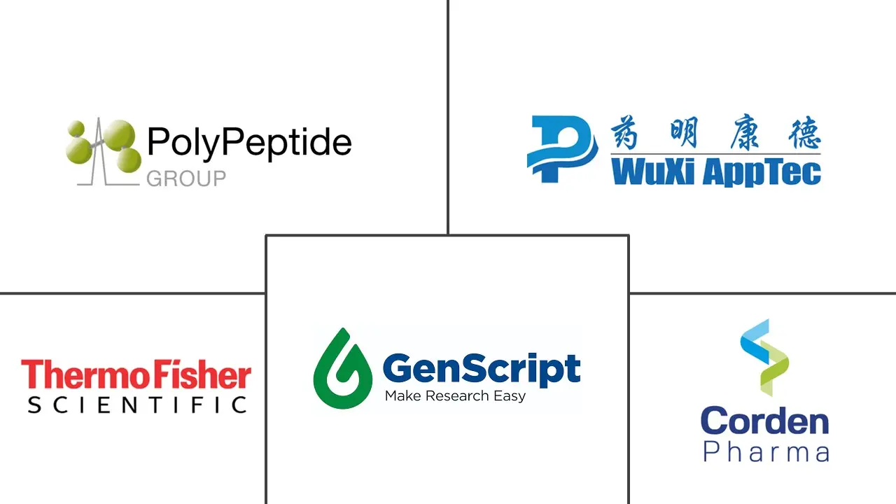 Peptide And Oligonucleotide CDMO Market Major Players