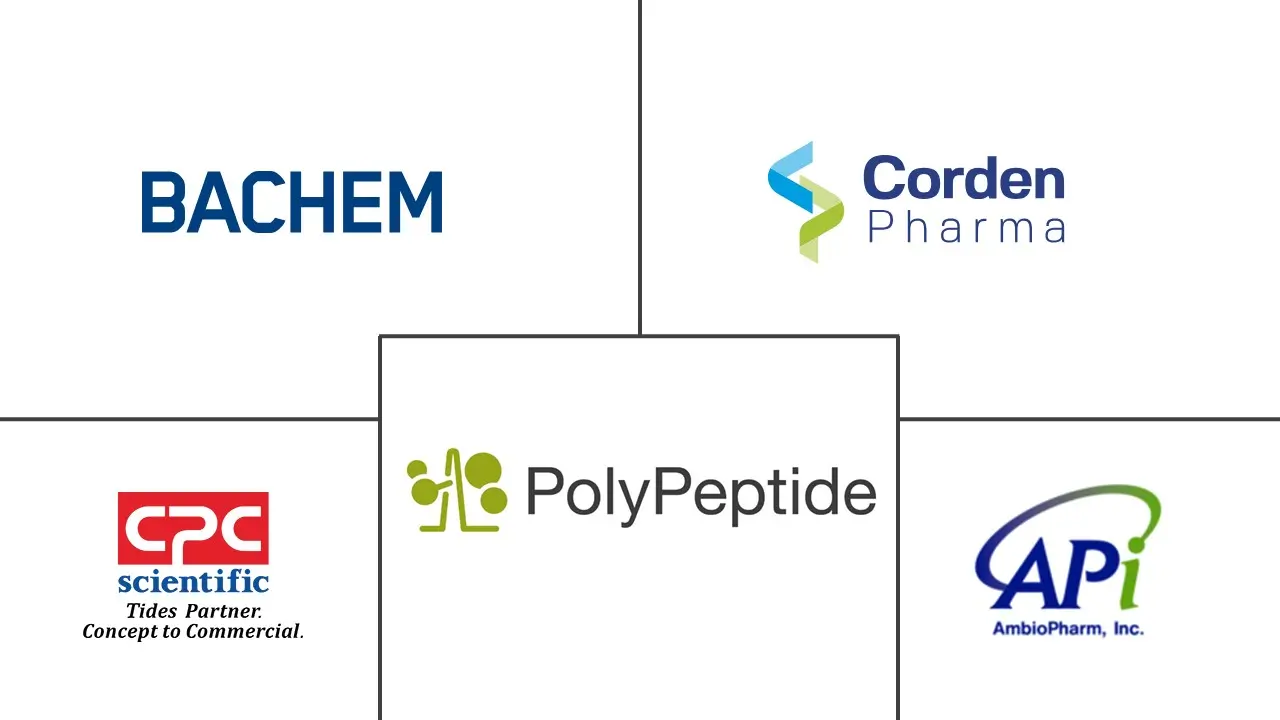 Major players in Peptide API CMO industry