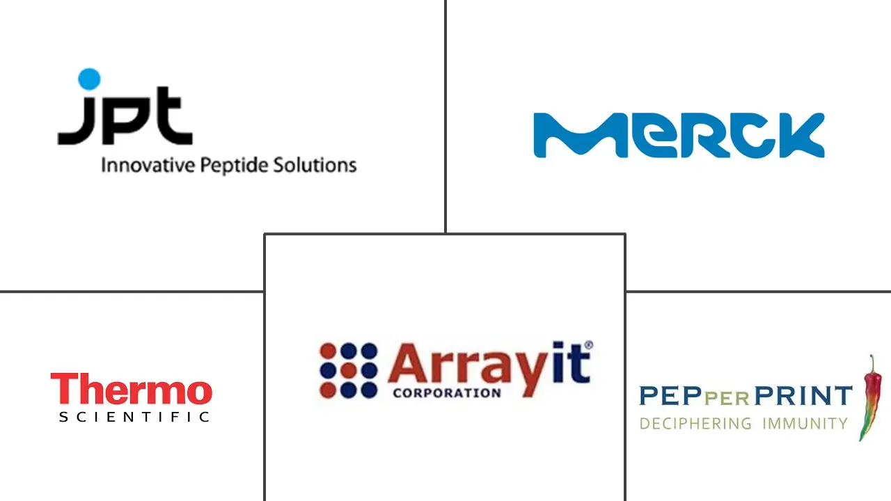 Peptide Microarray Market Major Players Peptide Microarray Market Major Players