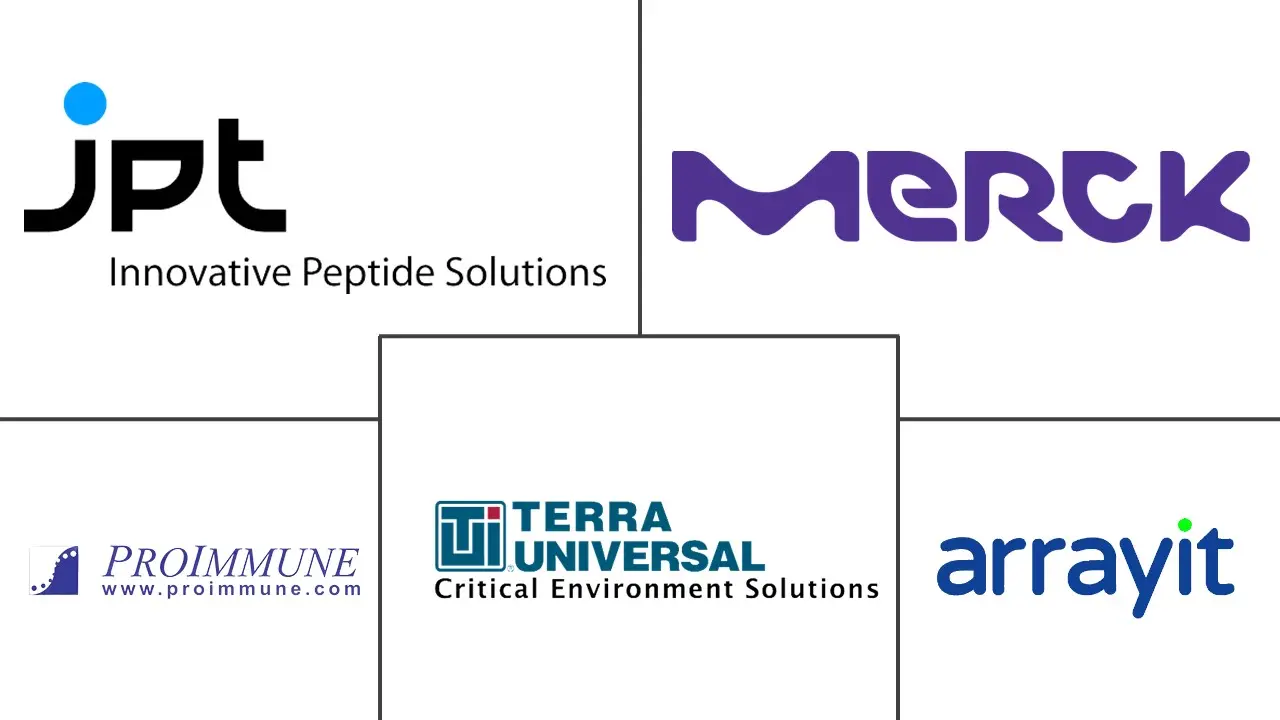  Global Peptide Microarray Market Major Players