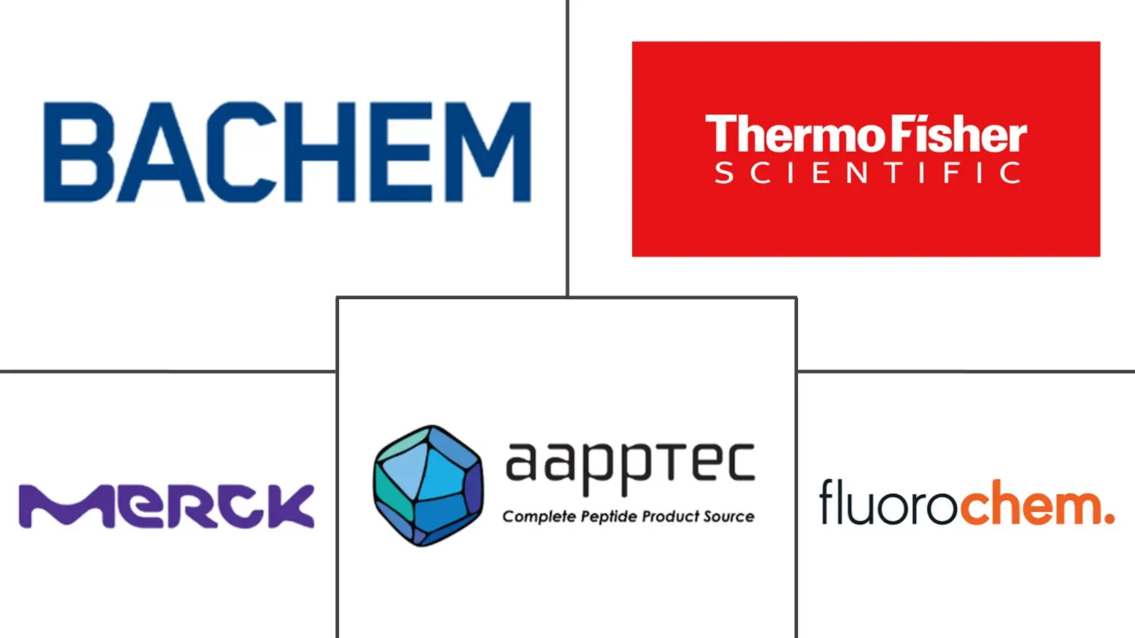 Hauptakteure in Markt für Peptidsynthese-Reagenzien Branche