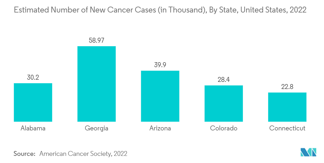 Рынок пептидной терапии предполагаемое количество новых случаев рака (в тысячах), по штатам, США, 2022 г.