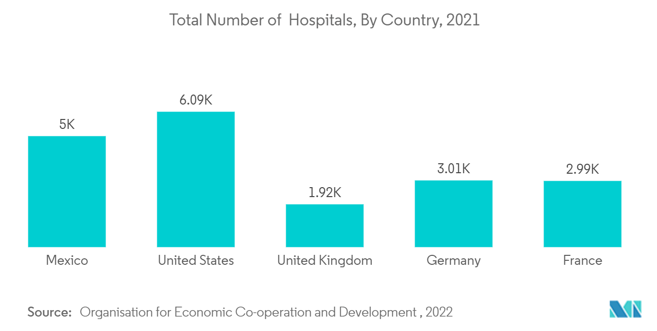 臨時看護師派遣市場：病院総数（国別）：2021年