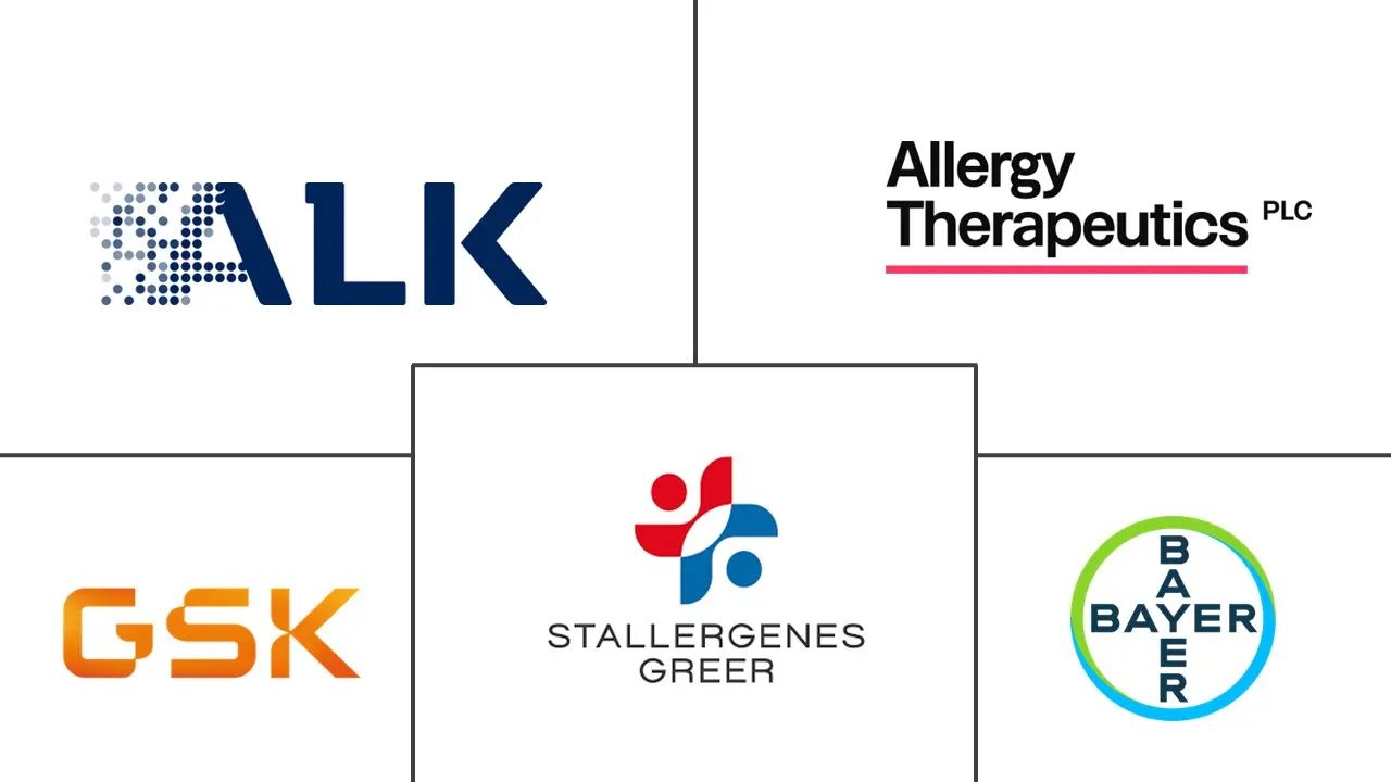 Major players in Perennial Allergic Rhinitis industry