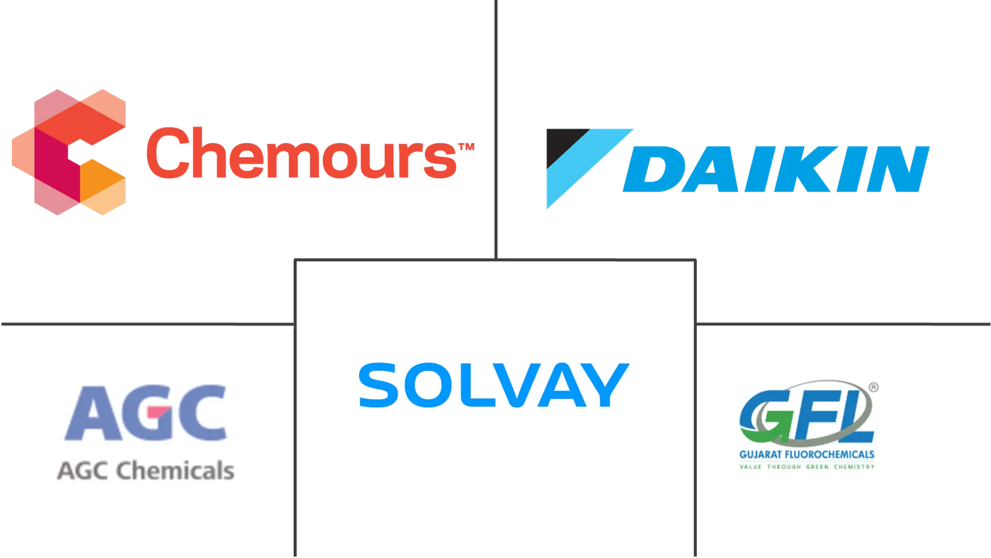 主要なプレイヤー： パーフルオロアルコキシアルカン（PFA）市場 業界