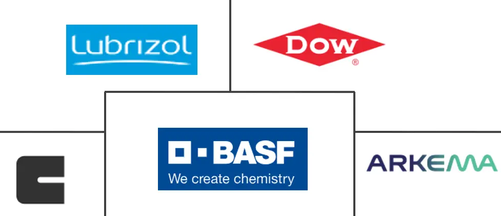 Performance Additives Market Major Players Performance Additives Market Major Players