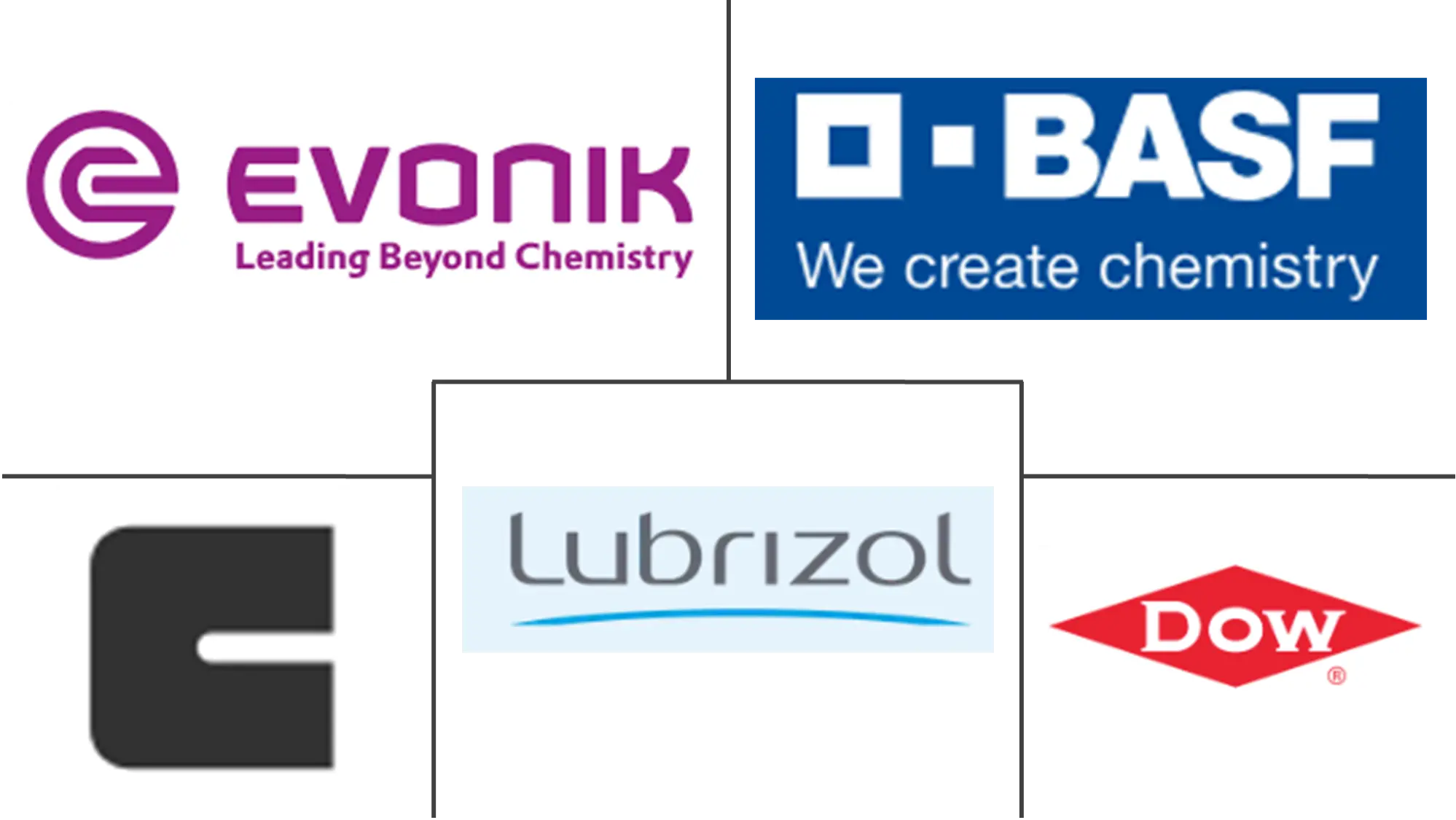 Major players in Performance Additives industry