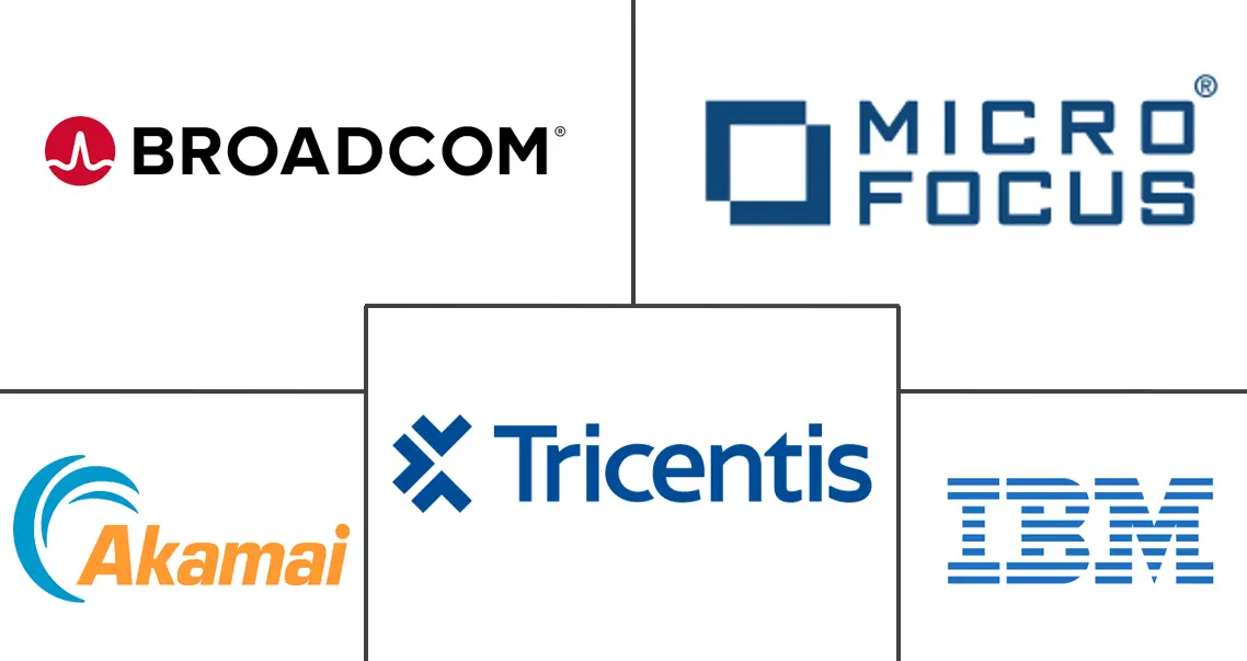 Major players in Performance Testing Tools industry