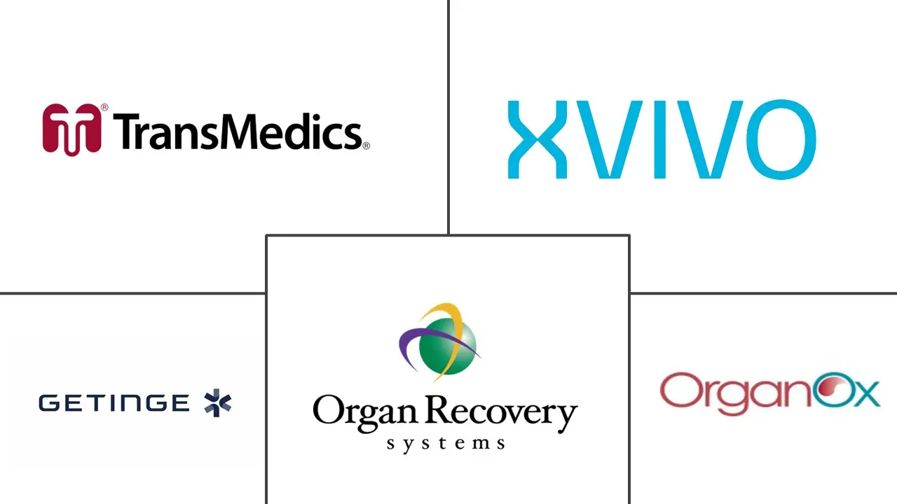 Major players in Perfusion System industry