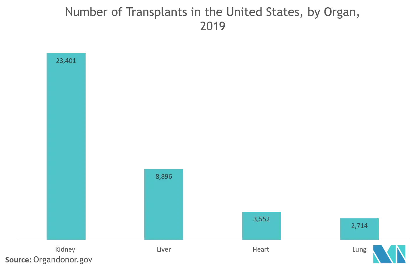Perfusion System Market Trend.png